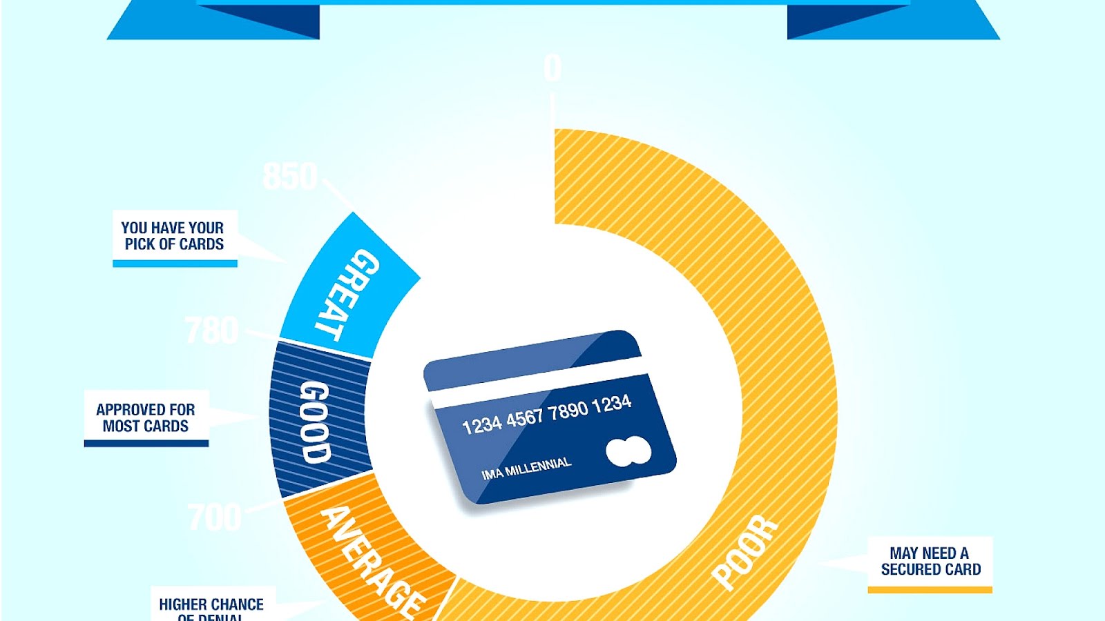 What Is A Good Credit Card For A College Student College Choices