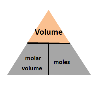 Secondary School Chemistry: Mole Concept - A simple way to manipulate