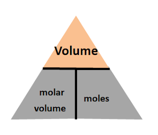 Secondary School Chemistry: Mole Concept - A simple way to manipulate