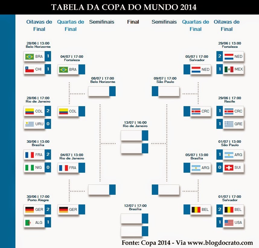 Como Funciona As Fases Da Copa Do Mundo