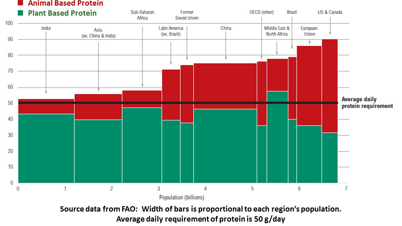 ektalks Future of Food; How to feed 10 billion People? There is Enough