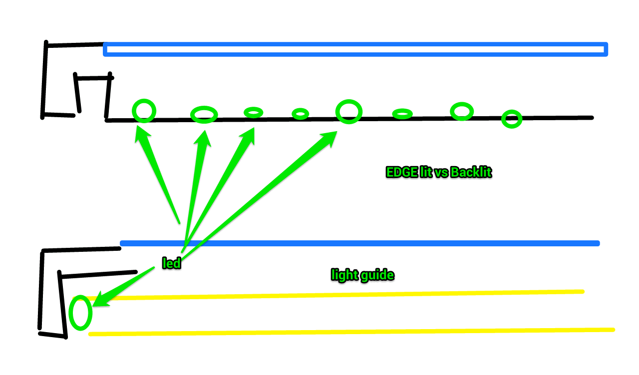 25+ neu Bild Which Is Better Edge Lit Or Backlit Led Tv LCD TV vs LED