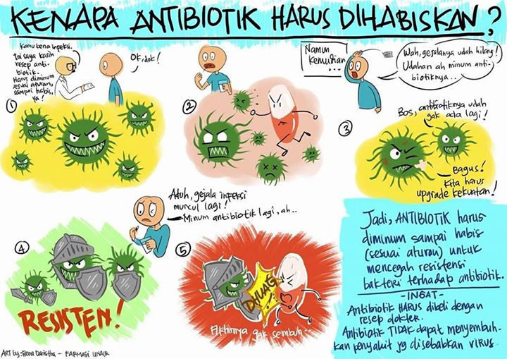 Gambar Resistensi Antibiotik dan Pencegahannya