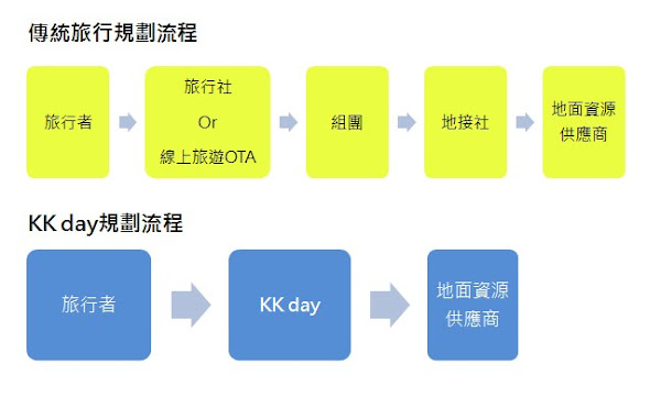 傳統VSKKday 傳統VSKKday