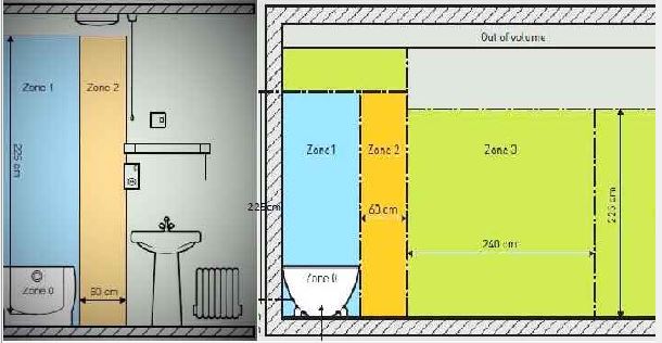 WAZIPOINT Engineering Science & Technology: WHAT SHOULD BE BATHROOM
