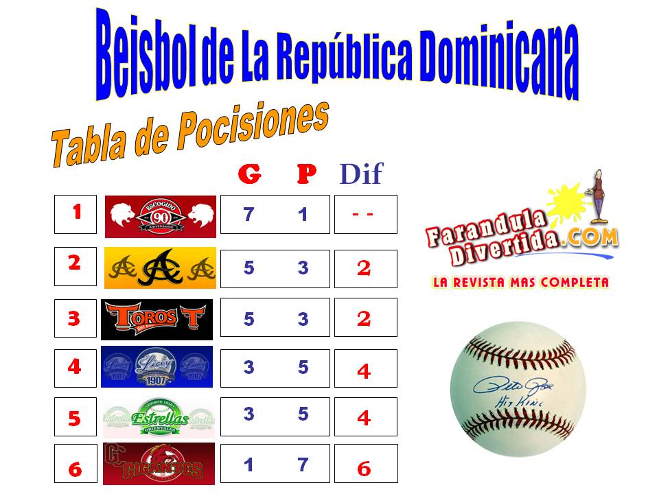 Farándula Divertida Béisbol Dominicano, Juegos Para Hoy & Posiciones