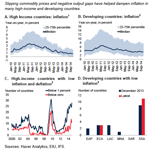 Disciplined Systematic Global Macro Views Inflation Is A Global