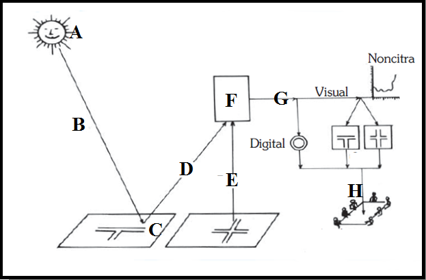 PORTAL GEOGRAFI : Soal Tentang Garis Kontur, Komponen Inderaja, dan