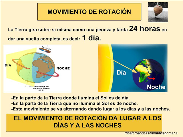 El Sistema Solar. Movimiento de Rotación y traslación. Fases de la luna.