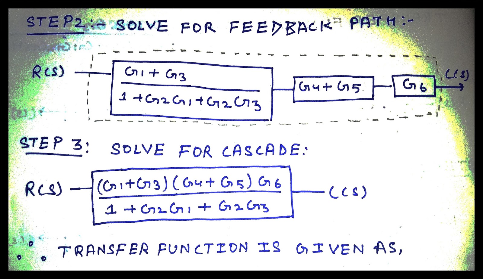CONTROL SYSTEM ENGINEERING Illustration of the Block Diagram Reduction