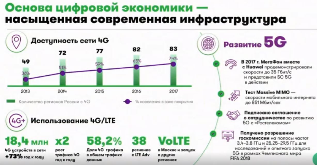 Мегафон обманывает. Плохо работает интернет модем. Почему не работает интернет мегафон. Заблокировать сим карту мегафон через приложение. Мегафон плохо работает 2024.