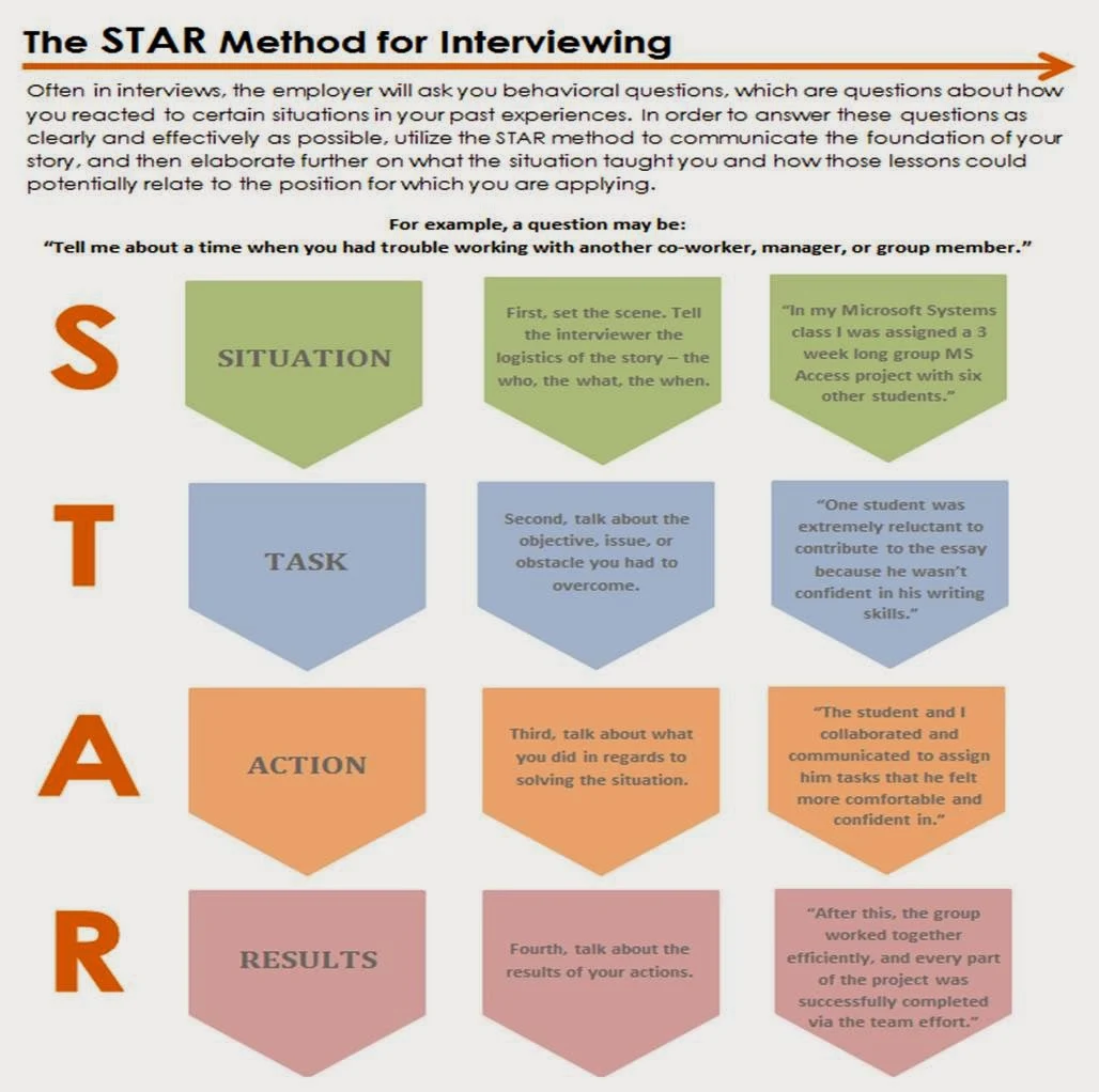 Exquisite Star Interview Questions And Answers Scene Photography
