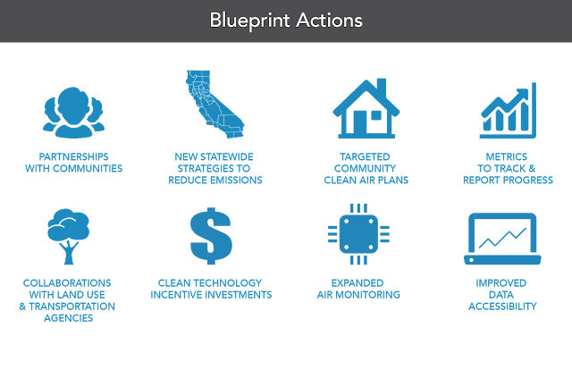 COMMUNITY AIR PROTECTION PROGRAM visual data 5