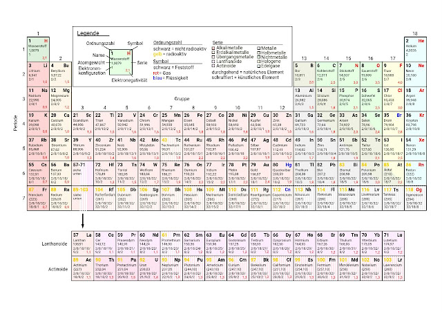  Chemical_formula_of_all_element_of_science