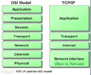 comparison between osi and tcp/ip model