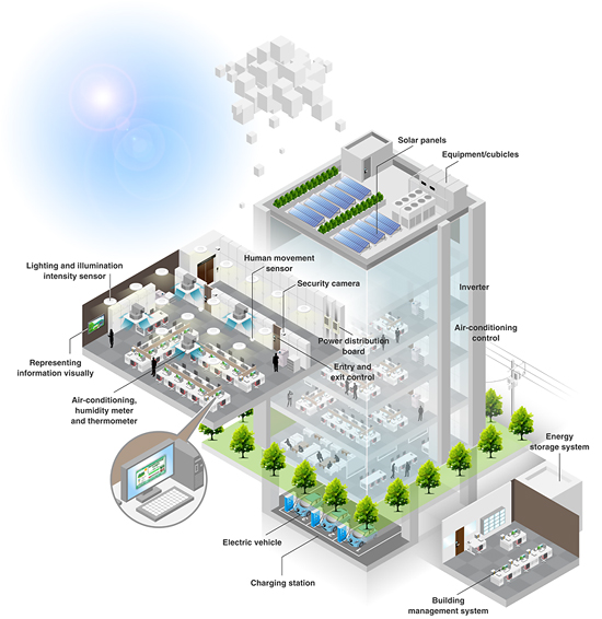 Building Energy Management Systems