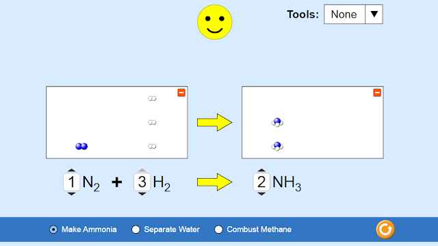 Phet Interactive Simulations Balancing Chemical Equations Worksheet