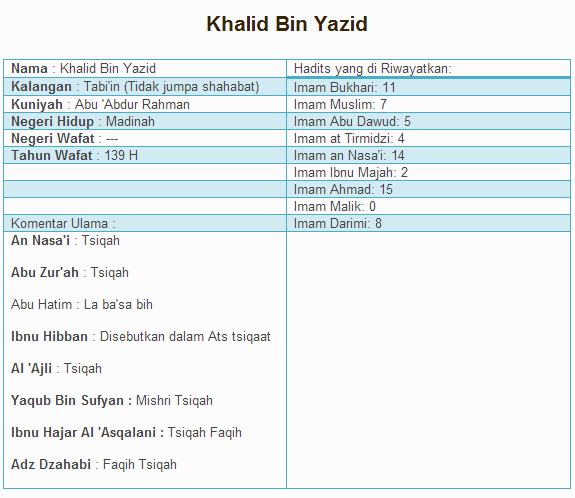 Khalid Bin Yazid D Bastian