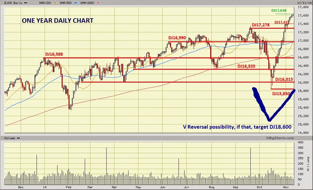 Dow Jones Marketwatch: Dow Jones new all-time record high