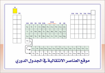 دفعة المتفوقين شرح الدرس الاول كيمياء للصف الثالث الثانوي بالطريقه العاميه