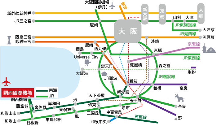 Transport Summary Kix 關西機場交通 南海電鐵 Rapi T Jr Haruka 神戶高速船