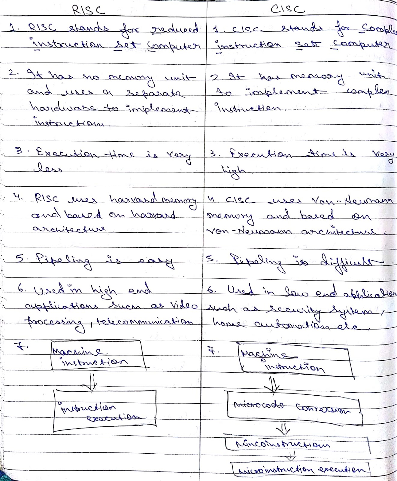 question answers risc vs cisc risc vs cisc