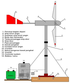 Sumber: http://www.mangunproject.com