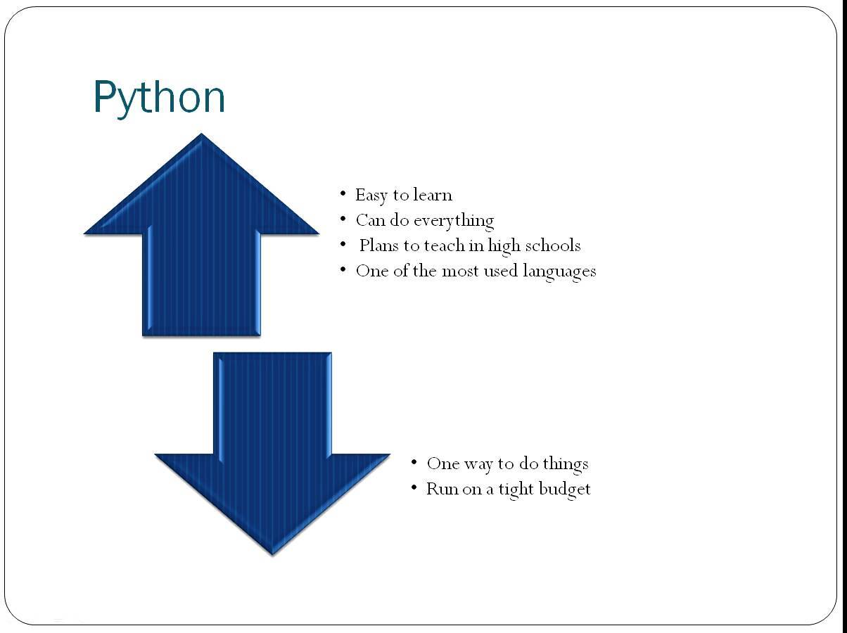 Easy Programming Language