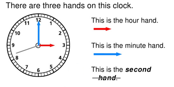مدونة تعلم : الوقت وكيفيه السؤال والاجابة عن الساعة في اللغة الانجليزية