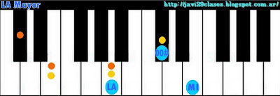 Acorde de piano, organo o teclado chord