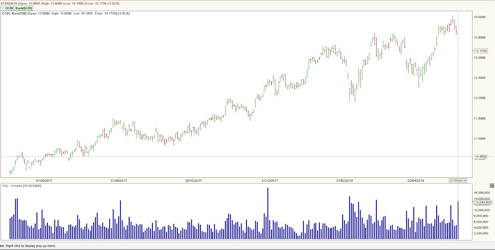 Stock Market BestKept Secrets OCBC Loan Book Issues