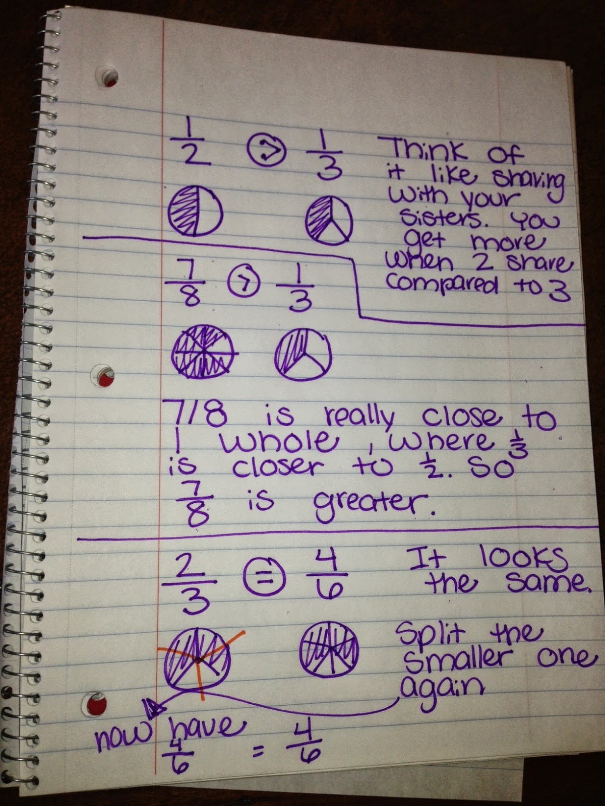 Making Math Make Sense: Fractions (basic & number line)
