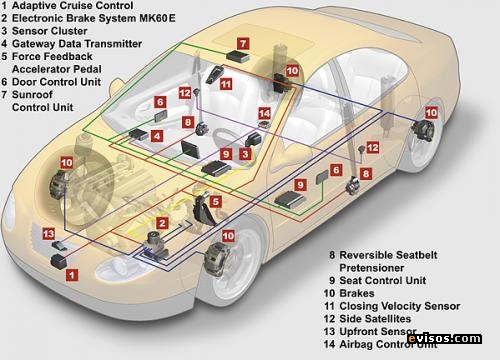 electronica automotriz electronica automotriz