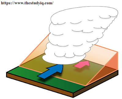 वायुराशि तथा वाताग्र (Air Mass and Fronts) |