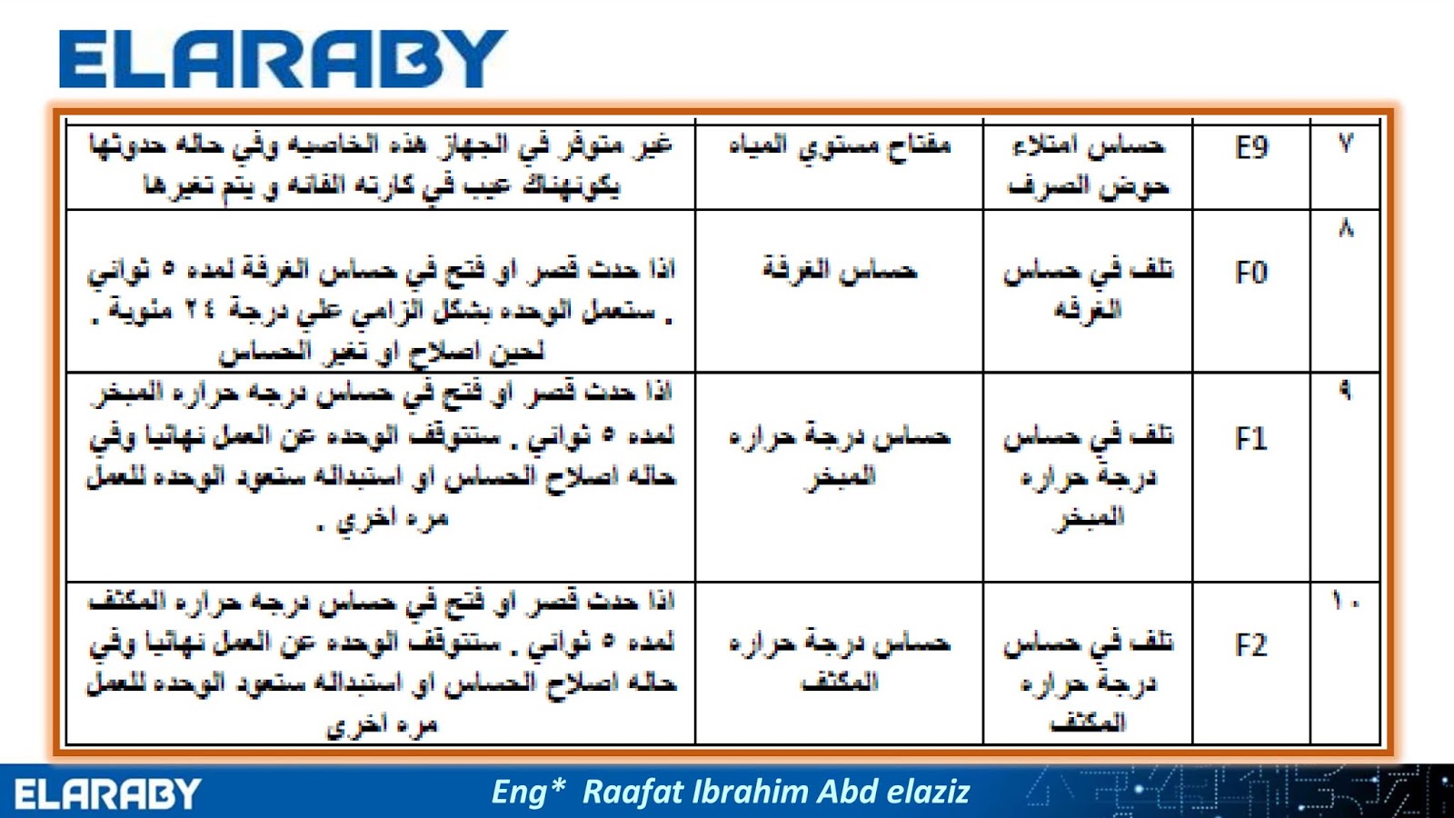 دوره في التكييف شارب العربى دورة عن التركيب والصيانة كاملة للمهندس رافت دوره في التكييف شارب العربى دورة عن التركيب والصيانة كاملة للمهندس رافت