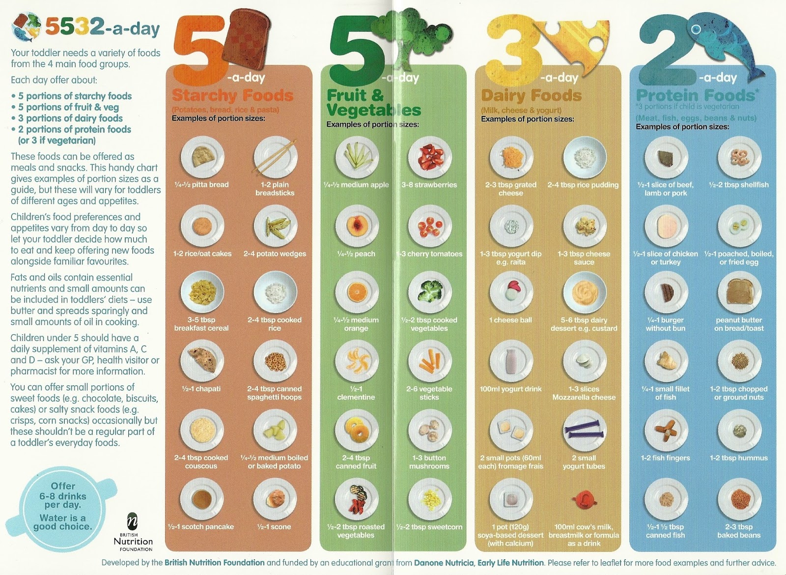 #whatifedbaby: 5532 A Day Guide: How to give baby a ...