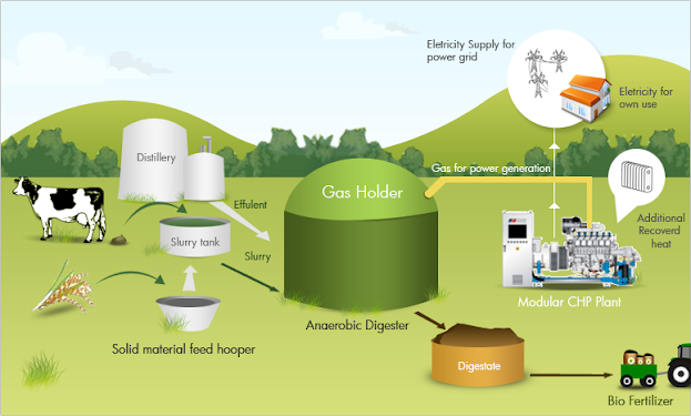 Contoh Makalah Biogas Energi