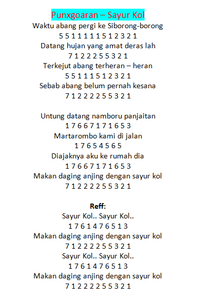 Not Angka Pianika Lagu Sayur Kol Punxgoaran Lagu Batak Pianika Recorder Keyboard Suling Chord Piano