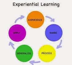 Learning and Life: Subject Compartmentalization vs Holistic Learning ...
