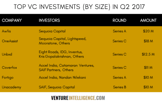 Best property investment options in india 2017