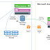 Make a Veeam backup copy to Microsoft Azure Step by Step Tutorial