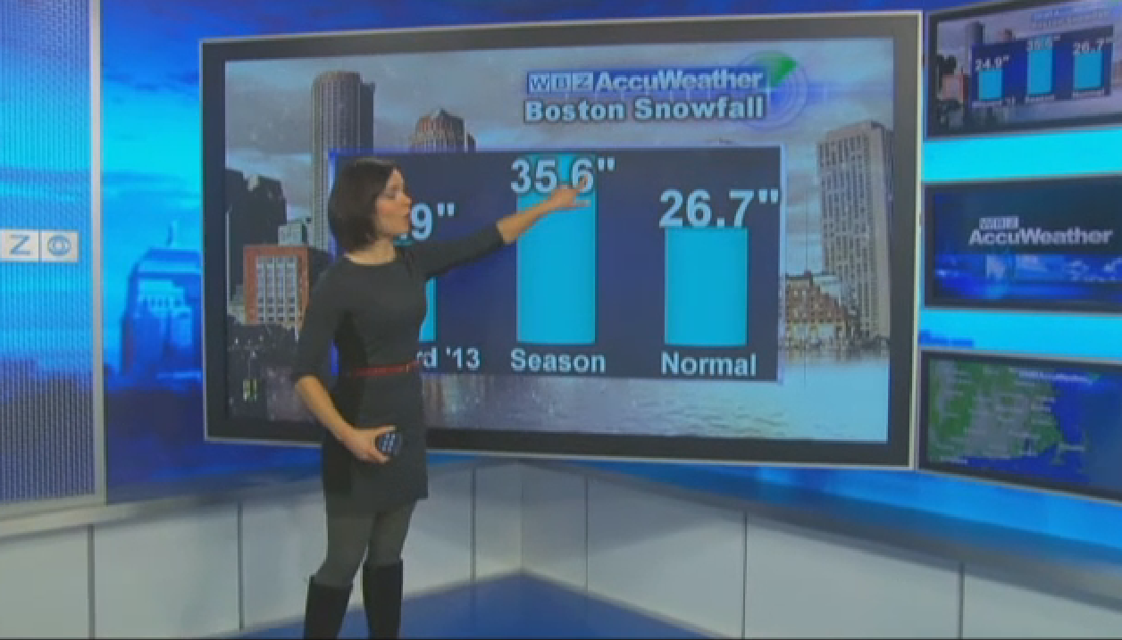 THE APPRECIATION OF BOOTED NEWS WOMEN BLOG MELISSA MACK HAS BLIZZARD