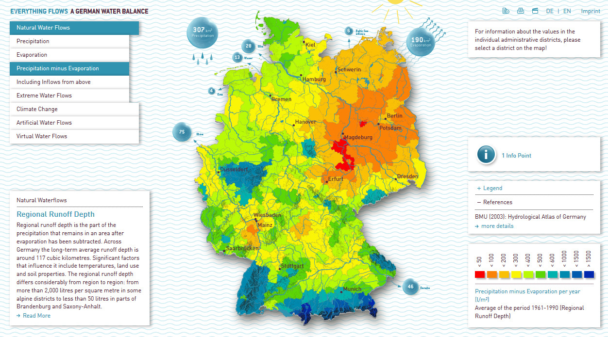 A German water balance
