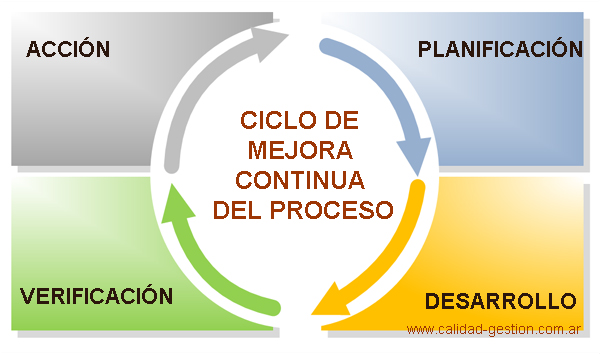 LA CALIDAD TOTAL EN EL MUNDO EMPRESARIAL: Mejora Continua