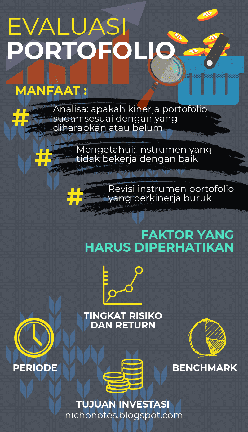 Teori Portofolio Dan Analisis Investasi