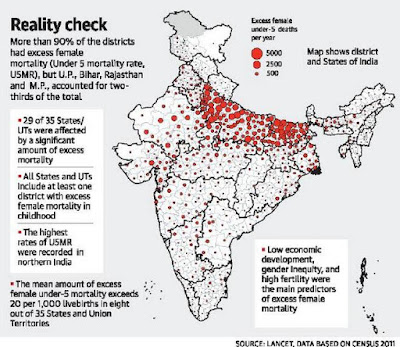 http://www.thehindu.com/news/national/gender-bias-caused-excess-deaths-of-girls-under-5-lancet-study/article23885961.ece