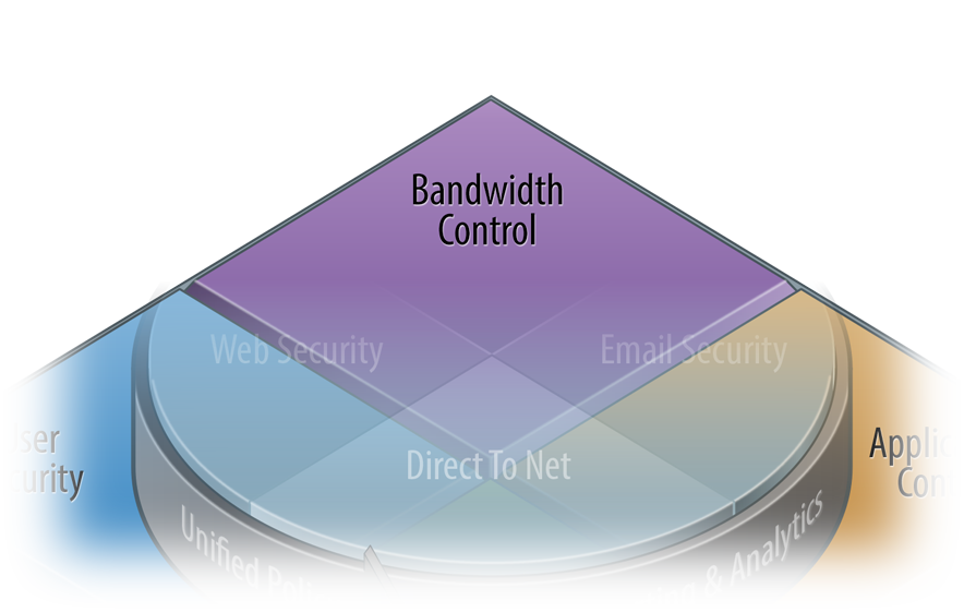 How To Control Bandwidth Usage – EHNCA