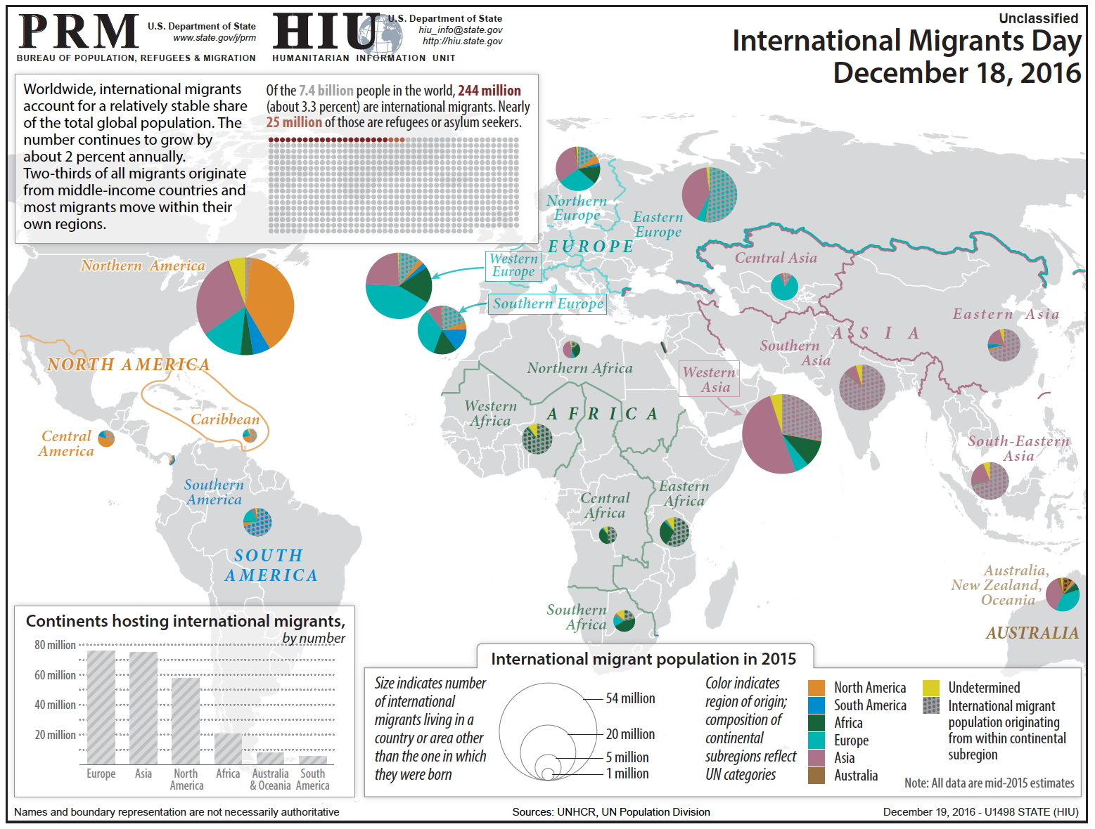 Migrants international Weeks Population: Migrants, Migrants, Everywhere
