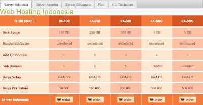 RajaWebHost RajaNya Web Hosting Murah Indonesia | Myhafiezers