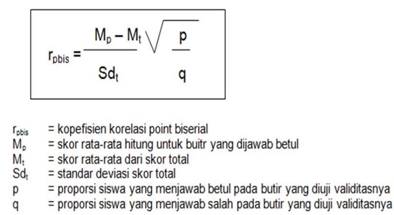 Pedoman Analisis Item Menggunakan Pendekatan Teori Tes Klasik Semesta Psikometrika
